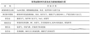 消除應力，能夠很好的為壓鑄廠家減少損失
