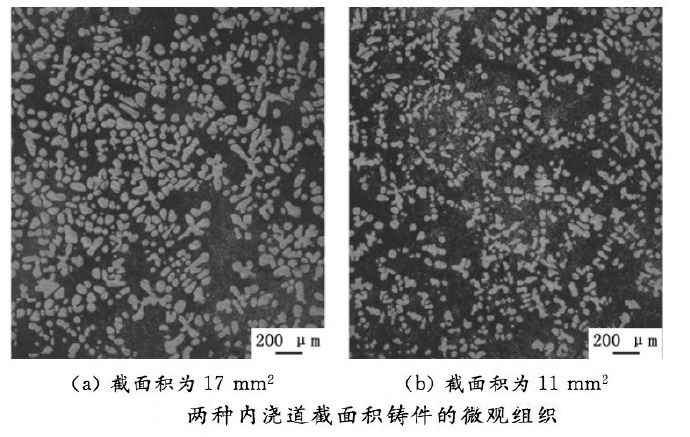 壓鑄工藝學(xué)習(xí)，半固態(tài)壓鑄模具研究