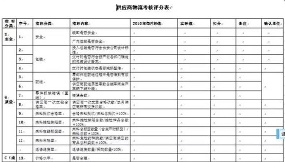 深圳壓鑄公司終極大招，物流信息化