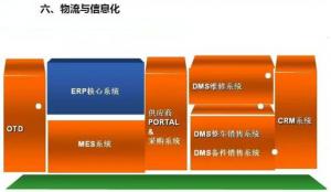 深圳壓鑄公司終極大招，物流信息化