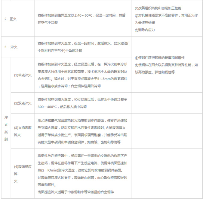 模具材料的一般熱處理，深圳壓鑄公司應(yīng)該收藏下