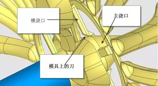 雙層模具，三層，多層，壓鑄公司未來的方向？